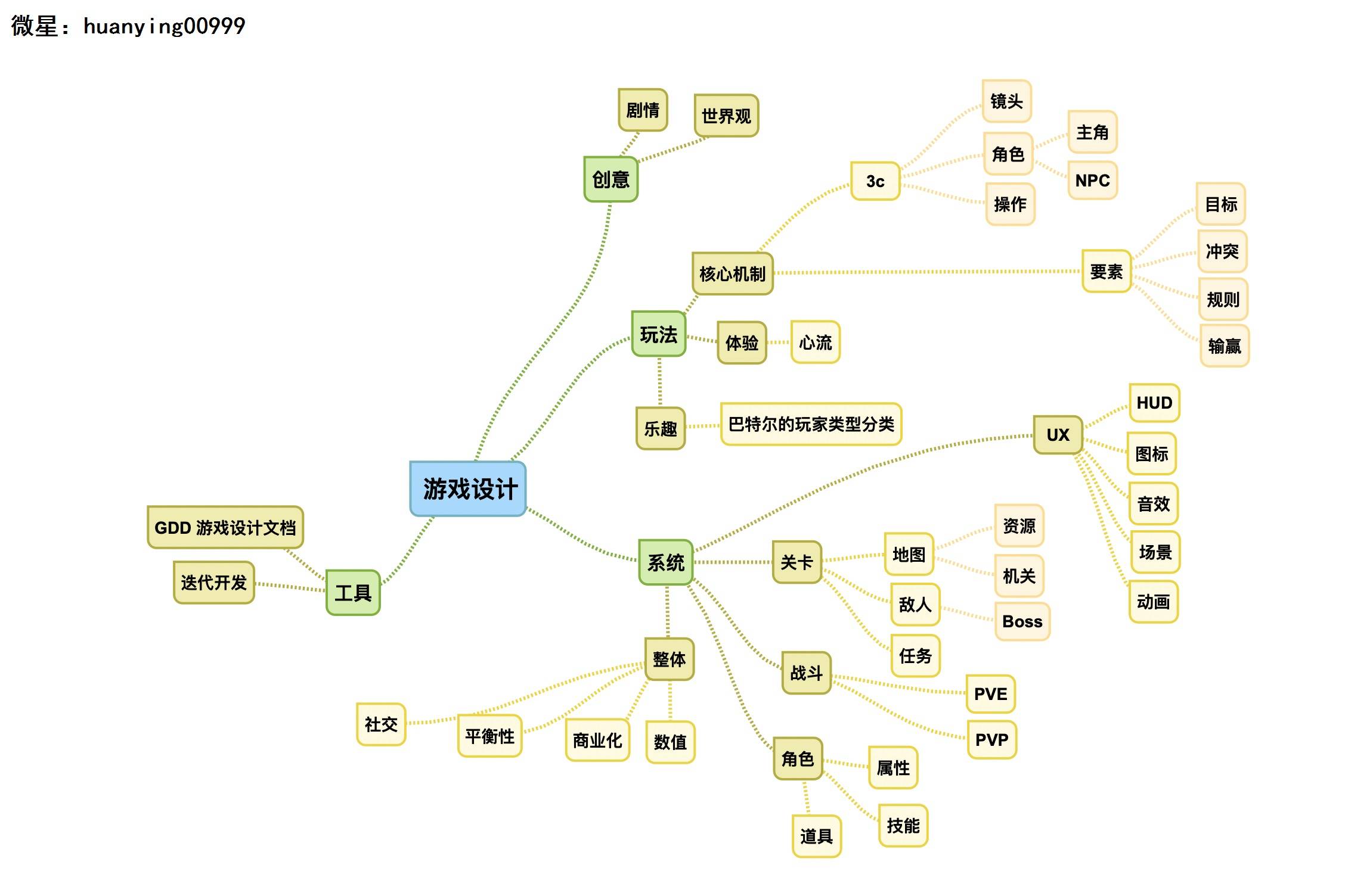 区块链行业游戏定制开发要多少钱呢？