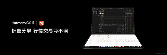 东方财富与鸿蒙电脑打造安全高效交易平台