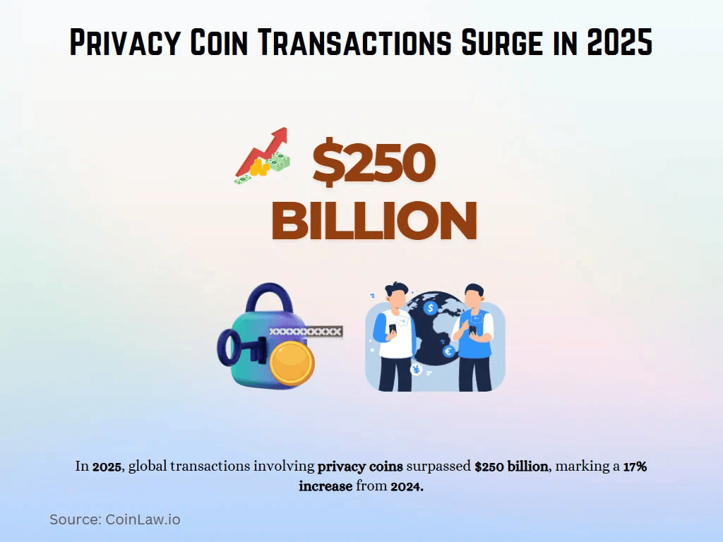 虚拟货币助力隐匿？印度破获暗网毒品大案，隐私币成洗钱工具！