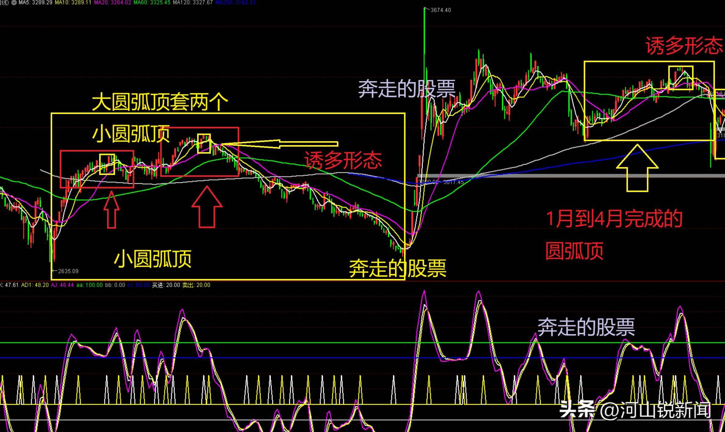 A股：全体股民要准备好，牛市声音此起彼伏，今天又要大涨吗
