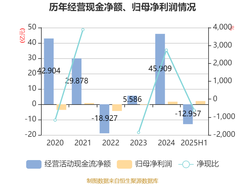 国盛金控：2025年上半年净利润2.09亿元 同比增长369.91%