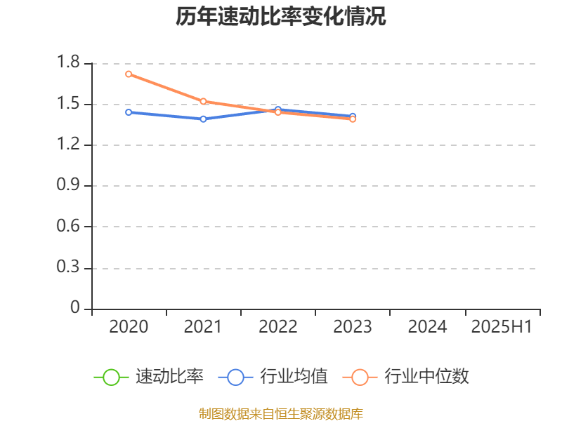 国盛金控：2025年上半年净利润2.09亿元 同比增长369.91%