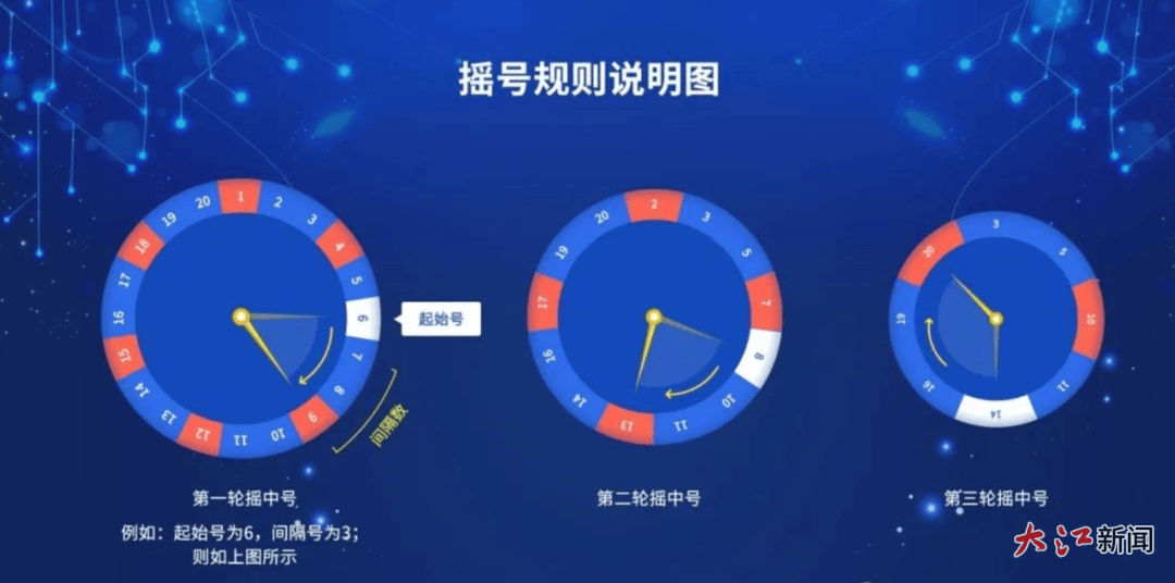 9点，南昌民办义务教育学校招生摇号！