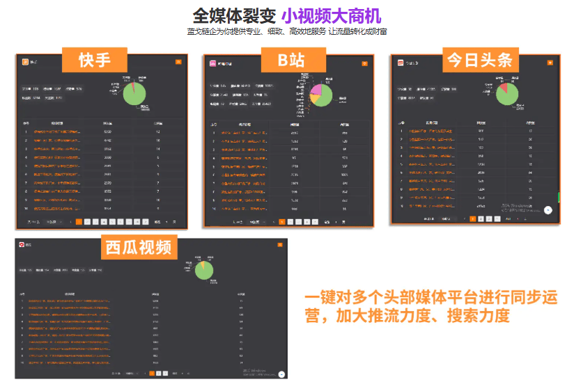 昆山快手短视频运营公司,推荐抖音运营及内容运营方案