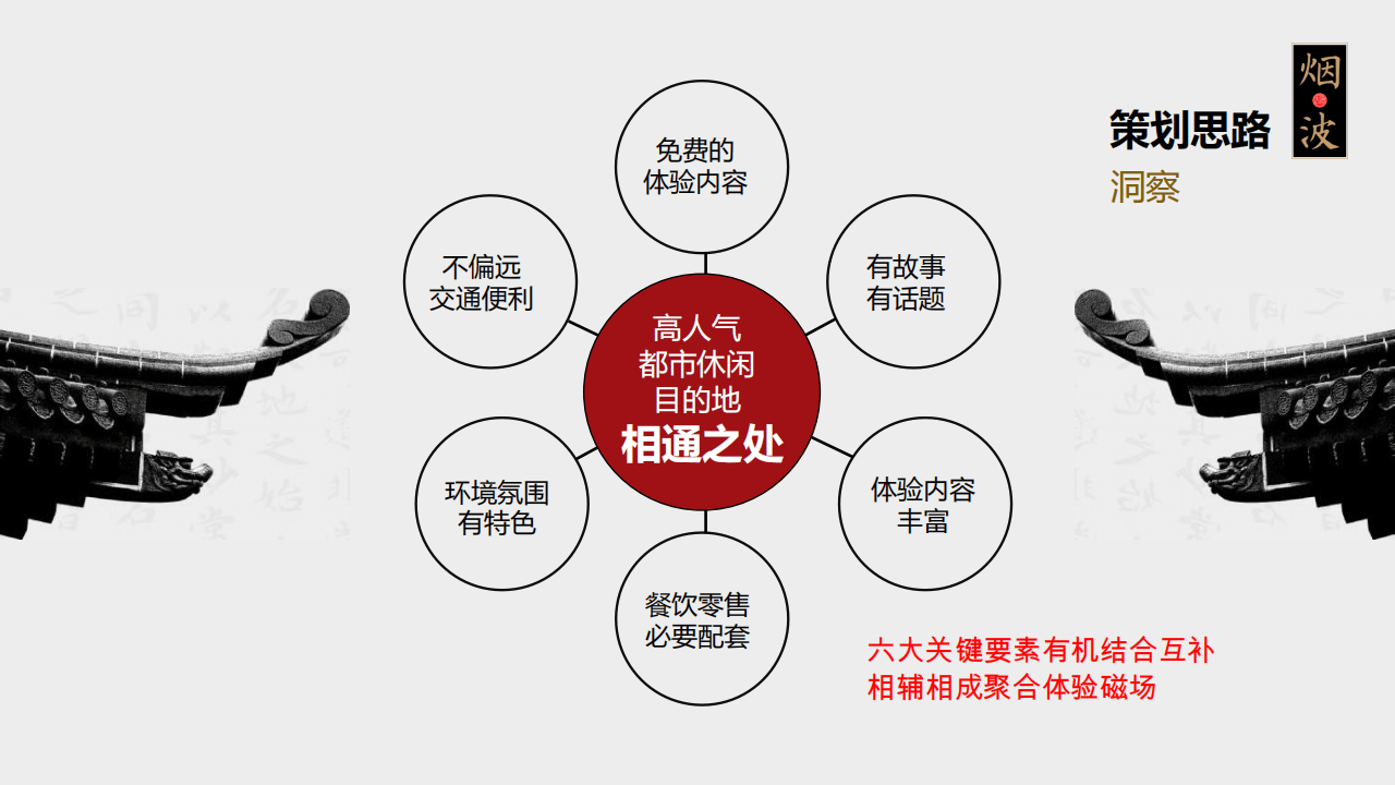 大唐烟波岛景区品牌运营方案