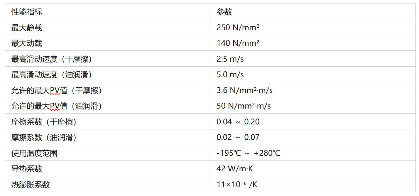 什么是SF-1无油润滑轴承？一文带你了解自润滑技术的核心部件