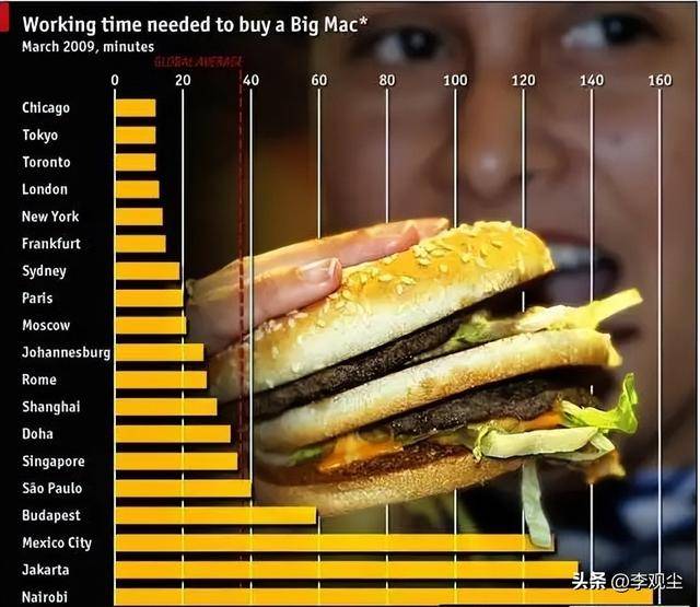 美元地位越来越弱？全球结算占比不足50%，人民币强势抢夺市场