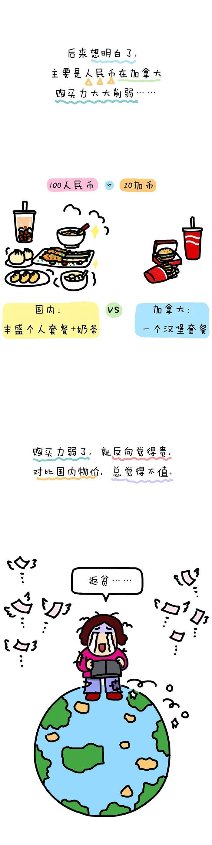 在加拿大消费，自带人民币滤镜。。