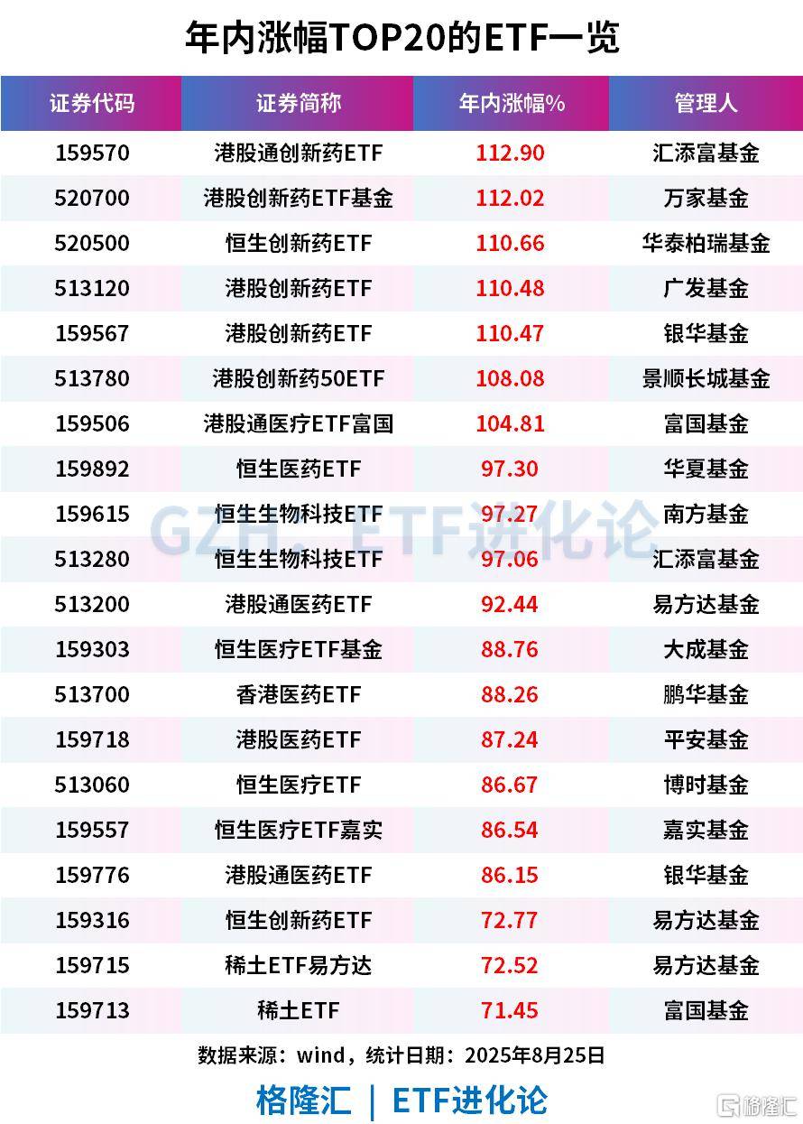 3万亿!全网都在等散户!