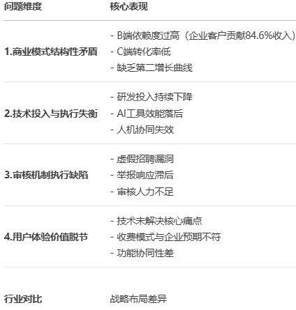 AI视角下互联网“大厂病”系列之23:猎聘的问题、根源与解决方案