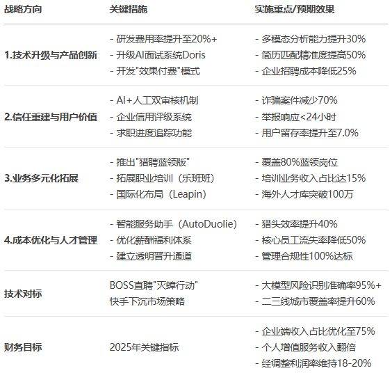 AI视角下互联网“大厂病”系列之23:猎聘的问题、根源与解决方案