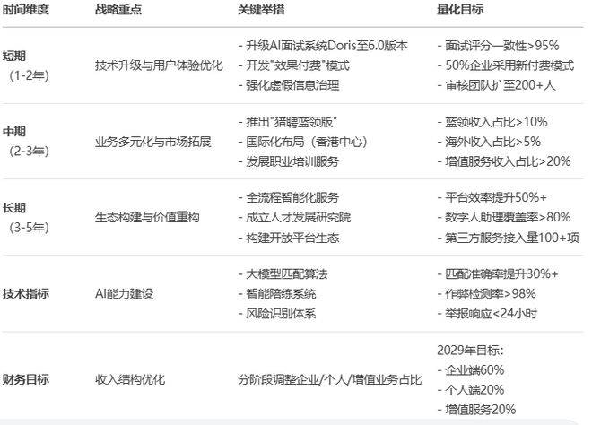 AI视角下互联网“大厂病”系列之23:猎聘的问题、根源与解决方案