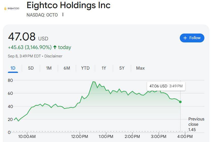复刻Tom Lee，又一“华尔街大V”主导上市公司“囤币”，股价一度暴涨近50倍