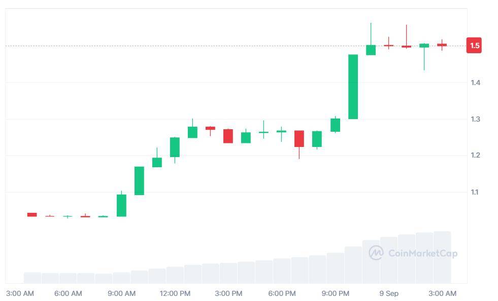 复刻Tom Lee，又一“华尔街大V”主导上市公司“囤币”，股价一度暴涨近50倍