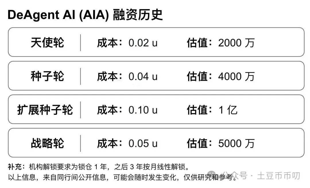 9月18分析：美联储放水！比特币、以太坊V反暴涨! 如何上车？山寨币疯涨！ASTER大毛！BNB涨破1000刀！下一个是AIA？
