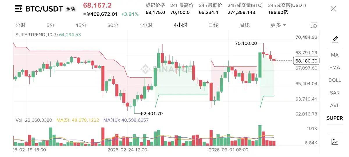 元宵重磅来袭，韩国股市熔断，币圈资金出逃，大饼以太何去何从！
