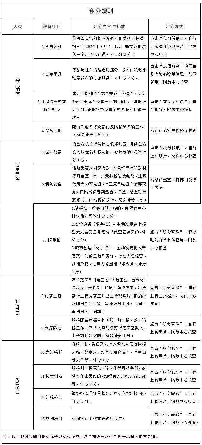 拉布布盲盒等你拿，中山“神湾云网格”积分商城上线
