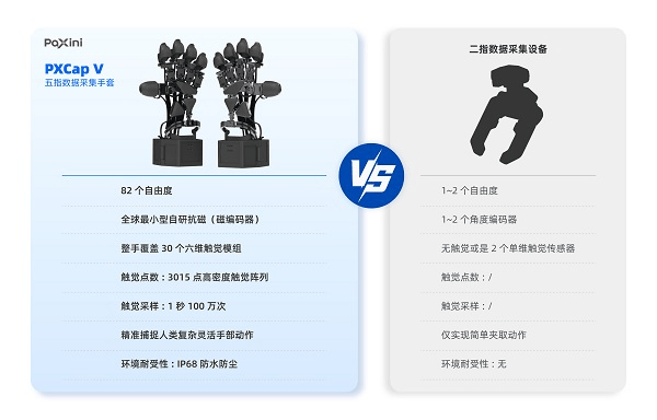 帕西尼感知科技首发！全球首个百亿级规模全模态“具身智能数据云商城”，正式对外开放!