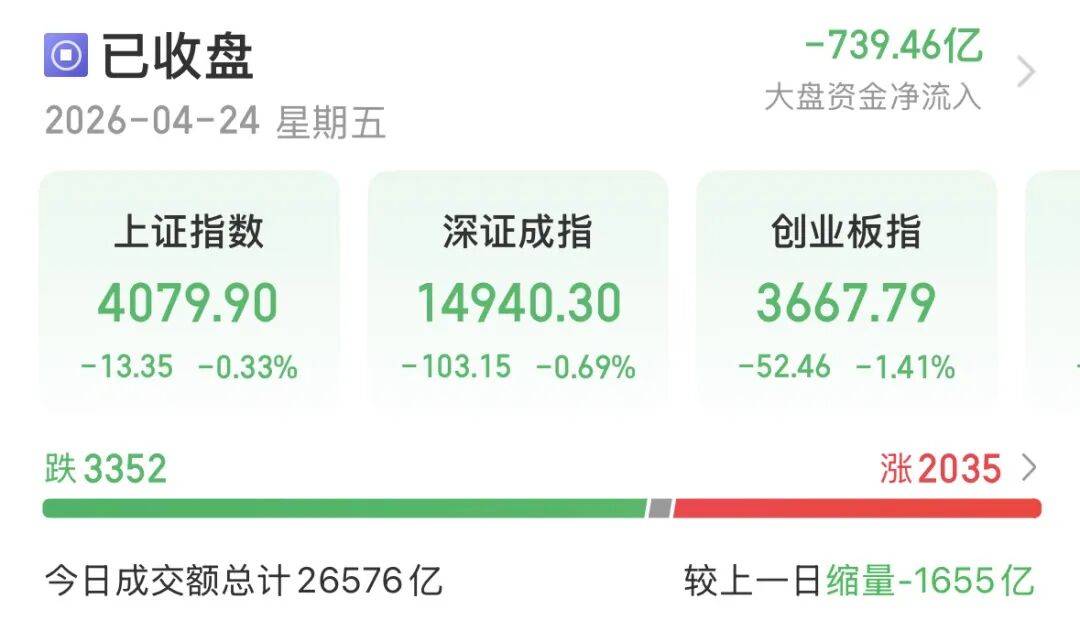 A股缩量下跌，持股还是持币过节？
