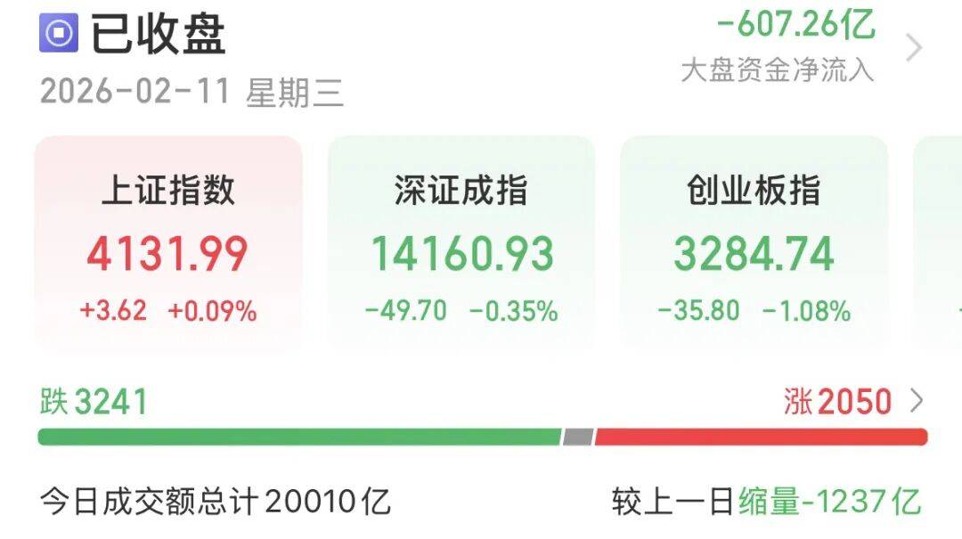 A股“春节效应”显现,持股还是持币过节?