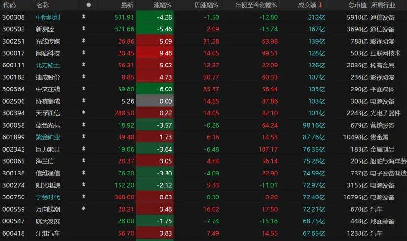 A股“春节效应”显现,持股还是持币过节?