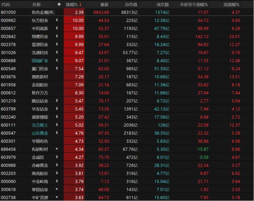 A股“春节效应”显现,持股还是持币过节?