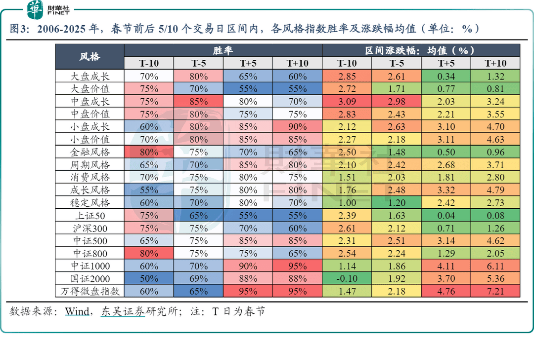 指数在高位持续盘整！春节期间持股or持币？