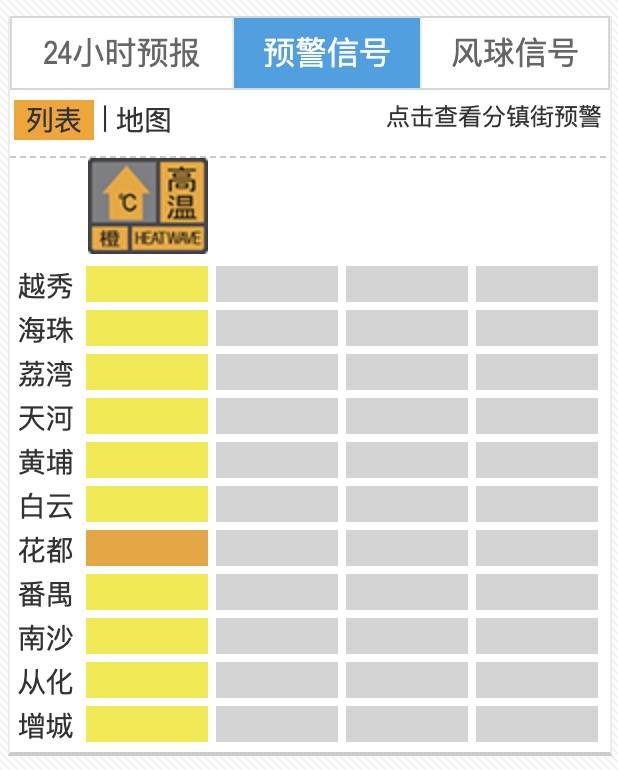 “热麻了”，广州今日最高温41.6℃，花都区橙色预警生效