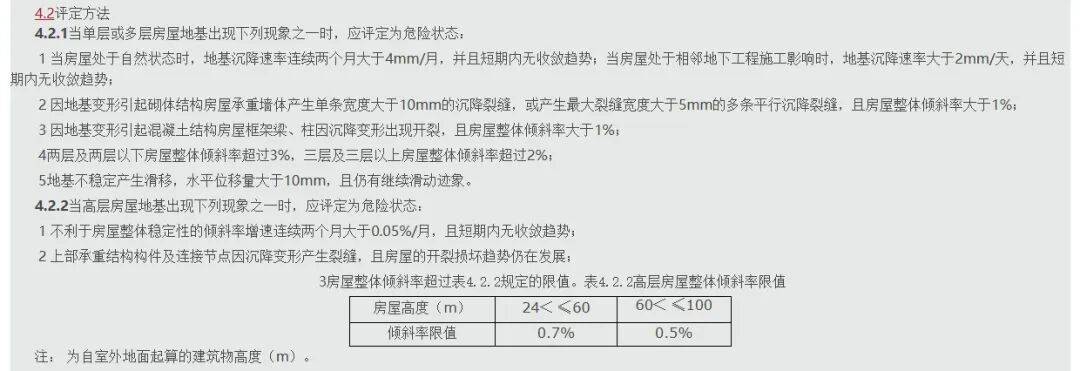 浙江象山一居民楼发生倾斜，有屋顶承重梁出现碎片脱落，露出钢筋！镇政府回应
