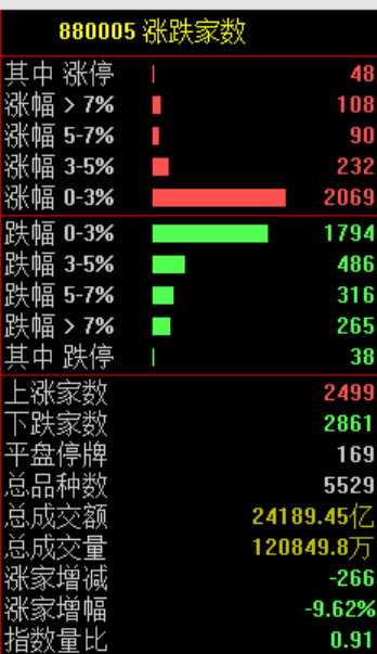 A股跳水！原因找到了