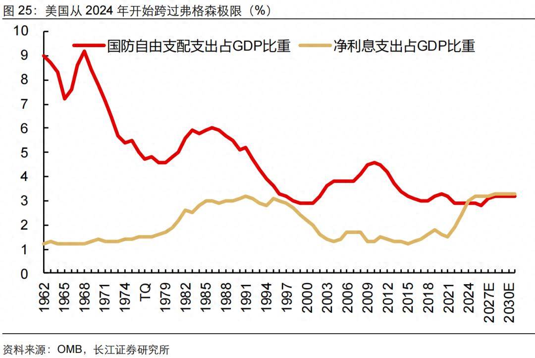 美国制裁谁谁用人民币，冻结谁谁搬黄金，最后发现在为人民币代言