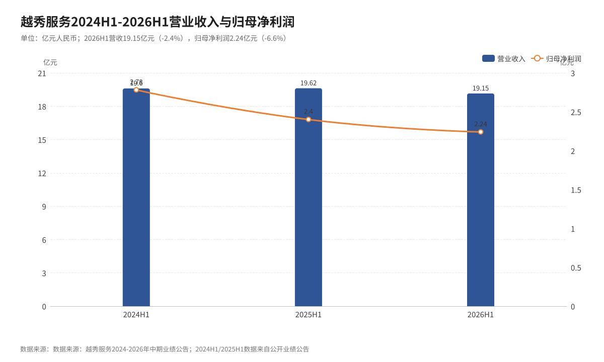 观点直击 | 越秀服务“良币驱逐劣币”