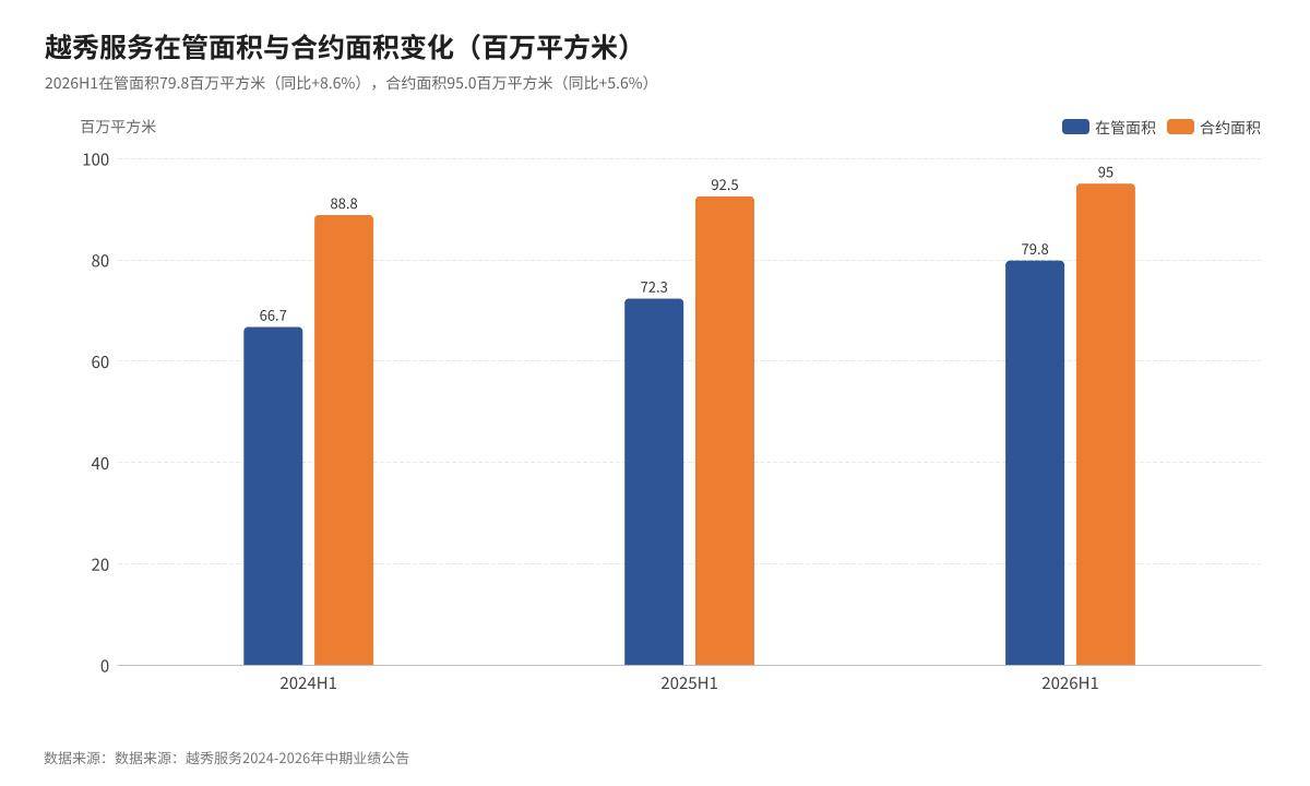 观点直击 | 越秀服务“良币驱逐劣币”