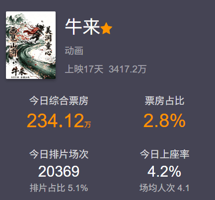 如果劣币真的能驱逐“良币”,那么这所谓“良币”,其实是假币吧
