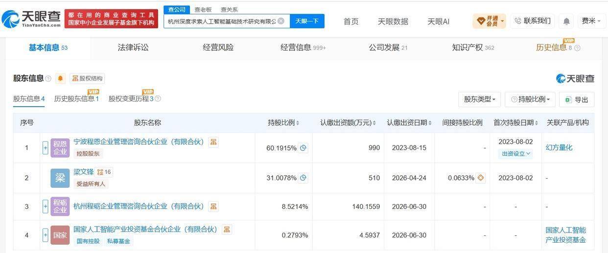 DeepSeek今年悄悄"涨身价"两次，注册资本猛增65%！最近，国产大模型明星公司DeepSeek（杭州深度求索人工智能基础技术研究有限公司）又传来了新动态。记者查阅天眼查发现，DeepSeek今年已经悄悄进行了两次增资，注册资本从1000万元人民币直接拉到了约1645万元，累计...