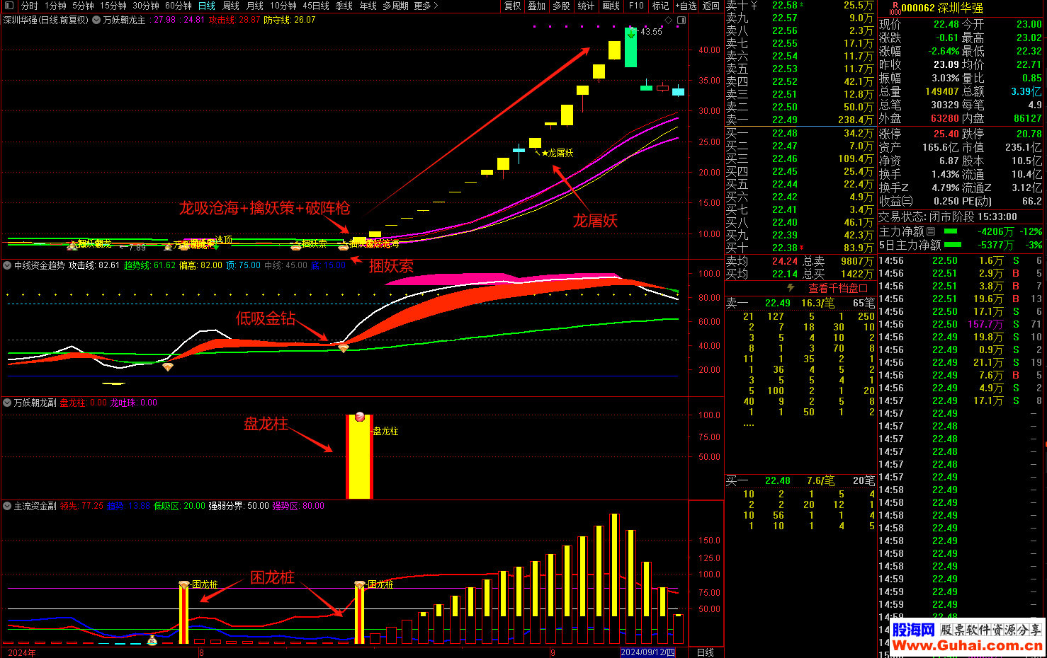 卫士通股票(卫士通股票行情)