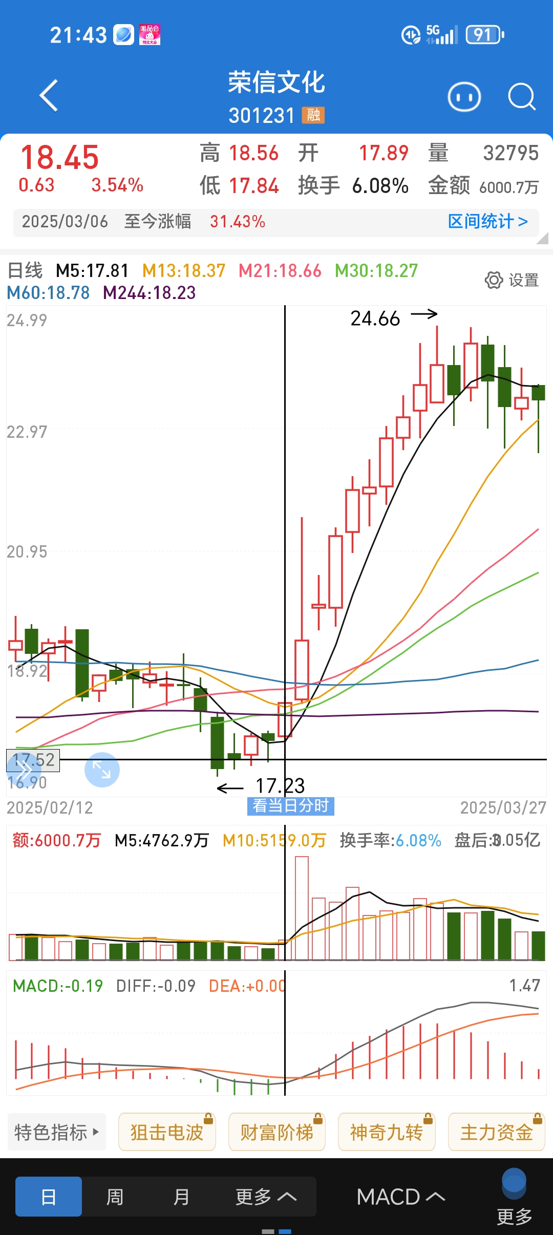 宏源证券股票(宏源证券股票改名了吗)