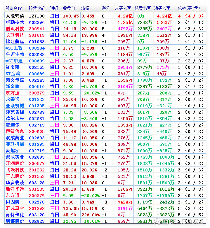 跨境电商股票(跨境电商股票行情)