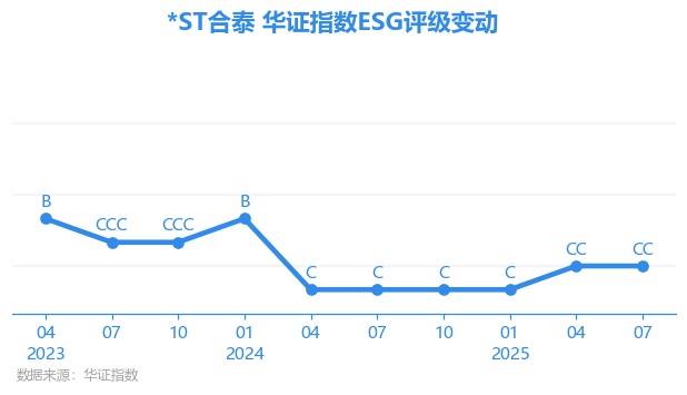 合力泰股票(合力泰股票能涨回来吗)