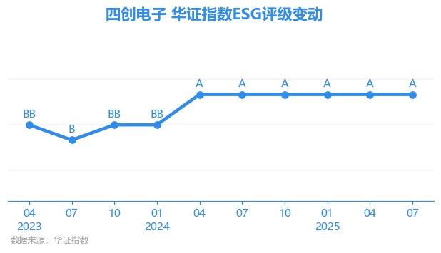 四创电子股票(四创电子股票能长期持有吗) 四创电子股票(四创电子股票能长期持有吗)
