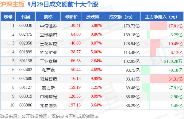 600030股票行情(中信证券600030股票行情)