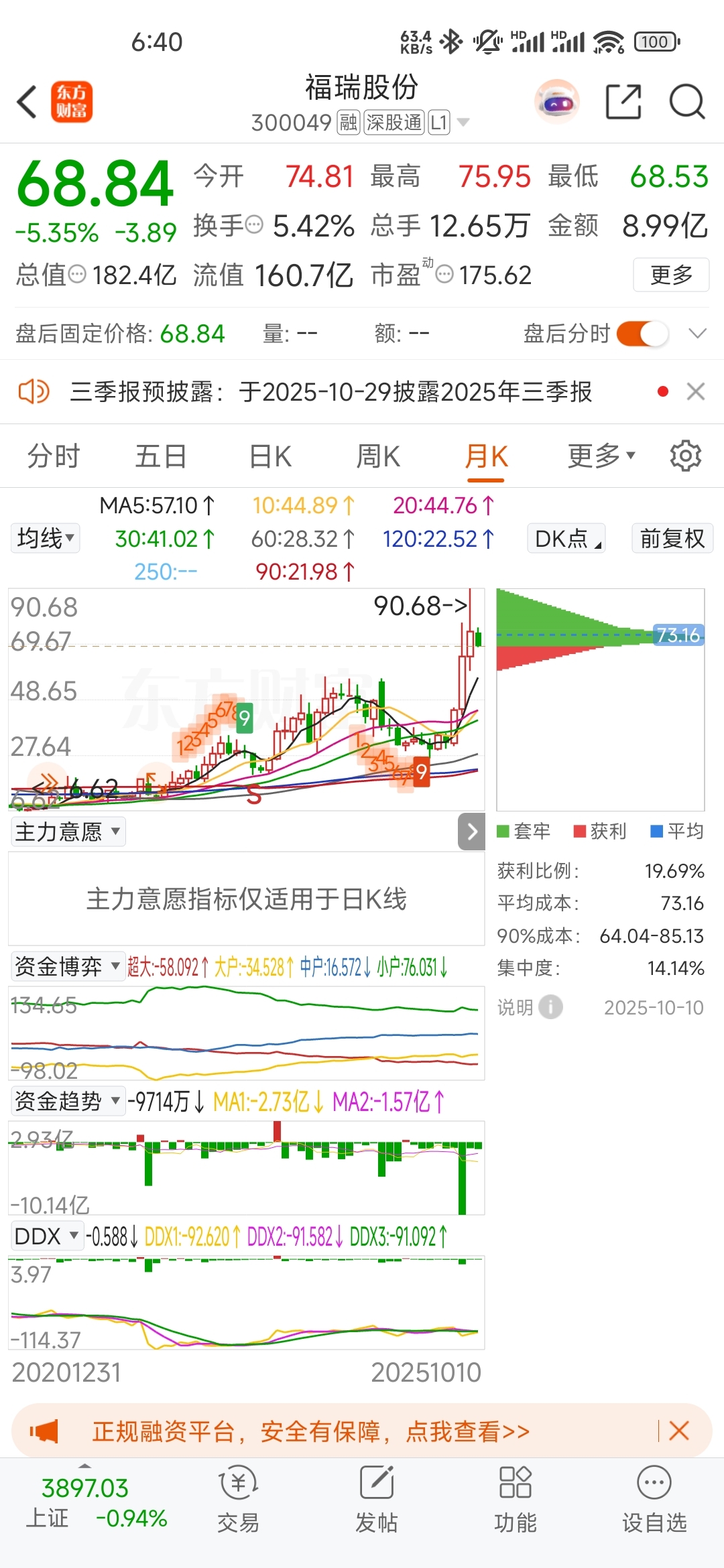 福瑞股份股票(福瑞股份股票现在能买吗)