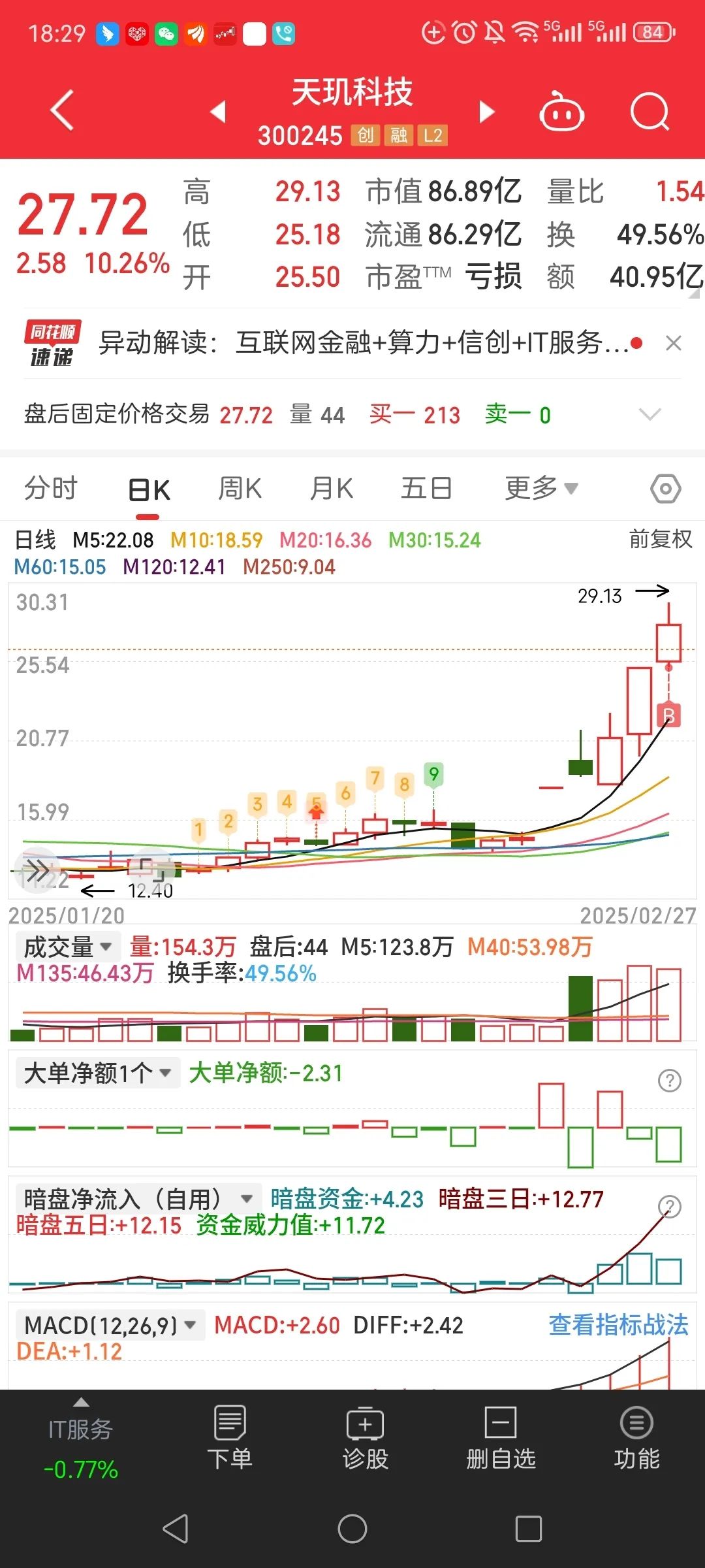 方大炭素股票(方大炭素股票目标价)