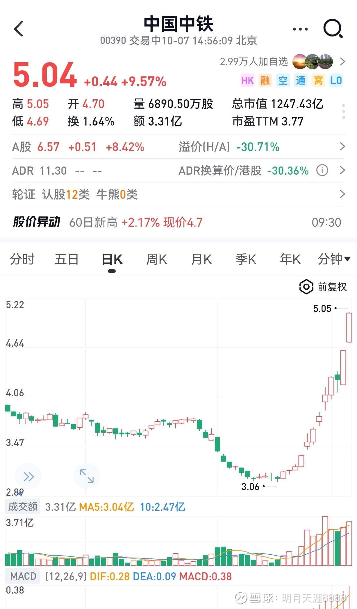 中化国际股票(中化国际股票代码是多少)