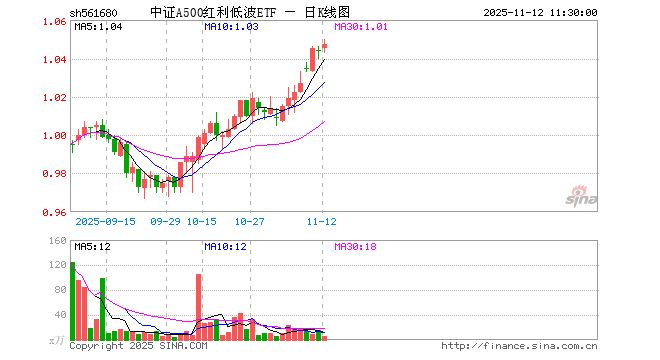 保利股票(6000048保利股票)