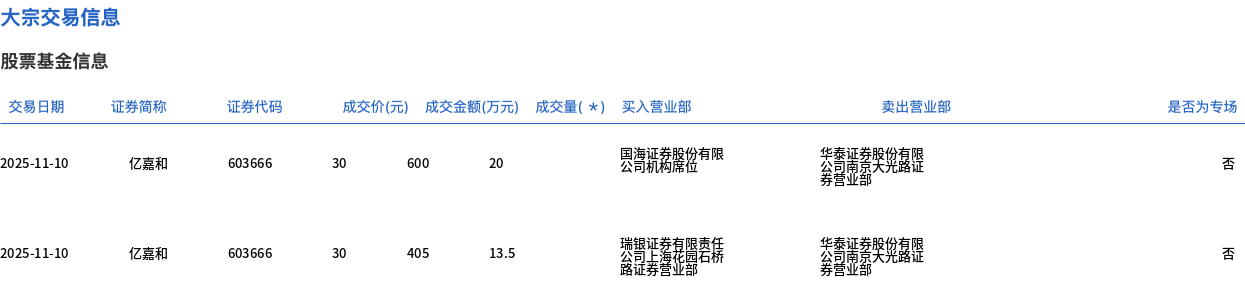 亿嘉和股票(亿嘉和股票诊断)