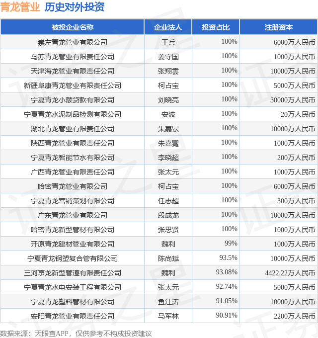 青龙管业股票(青龙管业股票最新消息)