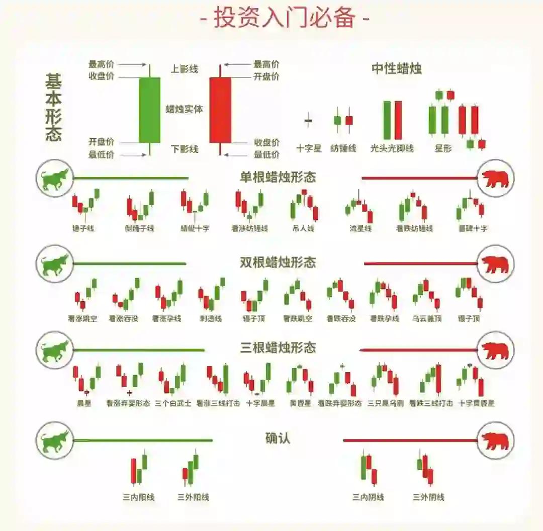股票操作技巧(股票操作技巧方法)