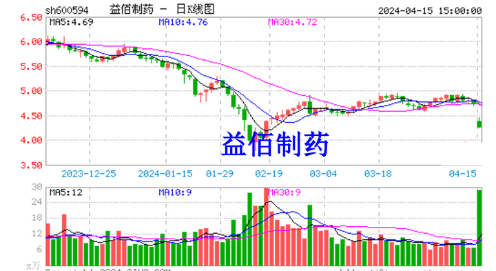 益佰制药股票(益佰制药会不会退市)