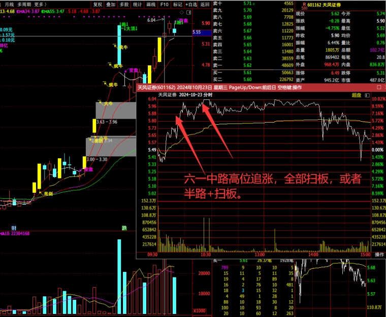 603开头是什么股票(603开头是什么股票可以买吗)